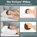 Core Products Tri-Core Cervical Pillow Standard