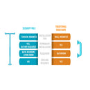 Stander Wonder Pole Grab Bar, Black, Adjustable Height, Non-Slip Foam Grip and 300 lbs Capacity