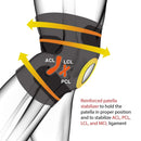 Sportaid Universal Knee Wrap with Stays, Neoprene, Adjustable Fit, Reinforced Patella Design