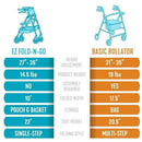 Stander EZ Fold-N-Go Rollator Lightweight Folding 4 Wheel Rolling Walker for Seniors