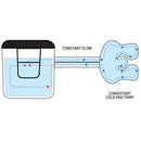 DonJoy Effective Cold Therapy Treatment for Post-Surgery Pain Relief, Moovkart