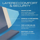 Homecare Latex-free hospital mattress with durable, high-density foam support. Moovkart