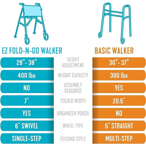 Stander EZ Fold-N-Go Walker, Matte Black