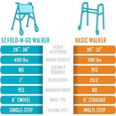 Wonder EZ Fold-N-Go Walker with Locking-Swivel Wheels, 400 lb Capacity, Vivid White