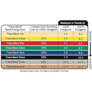 Thera-Band Resistance Band Dispenser Pack, 30 Pre-Cut 5 Feet x 5.5 Inches, Latex Exercise Bands