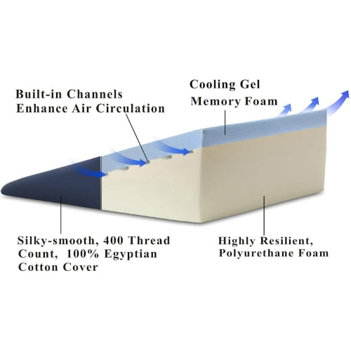 Alex Orthopedic Bed Wedge for Back and Neck Support, Comfortable Incline Pillow, Blue 24 x 24 x 7 Inches Case of 2