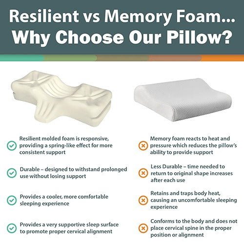 Therapeutica Cervical Sleeping Pillow, Orthopedic Neck Support for Proper Spinal Alignment