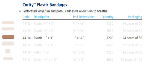 Vive Health Curad Finger Adhesive Strips