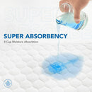 CareFor Reusable Underpad, Heavy Absorbency, Washable, Quilted 3-Layer Design for Bed Protection