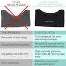 Vive Health Cervical Traction Wedge Pillow With Removable Cushion for Neck and Spine Support