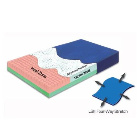Skil-Care Pressure-Check Psychiatric Mattress with Perimeter Guard