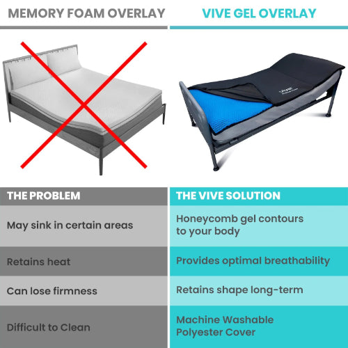 Vive Health Cooling Gel Mattress Overlay, Pressure Relief Pad