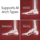 Vive Health Orthotic Insoles, Full Length Arch and Heel Support, Medium, Cushioned for Pain Relief