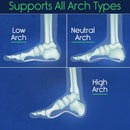 Vive Health Plantar Series Full Length Insoles, X-Large, Foam Arch Support and Antimicrobial Lining