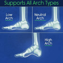 Vive Health Plantar Series Full Length Foam, Heel/Arch Support, X-Small