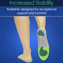 Vive Health Plantar Plus Full Length Insoles with Firm Foam Support for Pain Relief, Medium, Pair