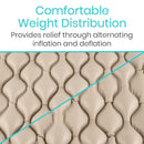 Vive Health Alternating Pressure Pad, Inflatable Mattress System for Bedsore Prevention