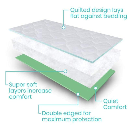 Vive Health Reusable Incontinence Pad, 34 X 52 Inches, Blue