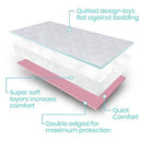 Vive Health Reusable Incontinence Pad with Waterproof Multi-Layer Protection