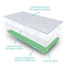 Vive Health Reusable Incontinence Pad, Washable Bed Protector, 34 x 36 Inches, Pack of 2