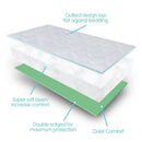 Vive Health Reusable Incontinence Pad, Washable Bed Protector, 34 x 36 Inches, Pack of 4