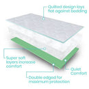 Vive Health Reusable Incontinence Pad, Washable Bed Protector, 34 x 36 Inches, Medium