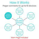 Vive Health Wireless Door Alarm and Pager