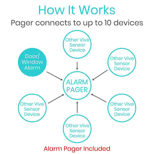 Vive Health Wireless Door Alarm and Pager