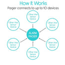 Vive Health Wireless Alarm Pager Replacement