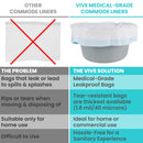 Vive Health Commode Liners, Leak Free Disposable Toilet Bags with Drawstring for Hygienic Use, 100 Pack Bag, Pack of 2