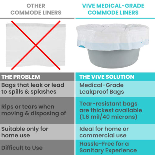 Vive Health Commode Liners, Leak Free Disposable Toilet Bags with Drawstring for Hygienic Use, Pack of 48