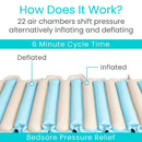 Vive Health Tube Alternating Pressure Pad