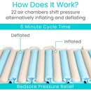 Vive Health Replacement Tubular Alternating Pressure Pad