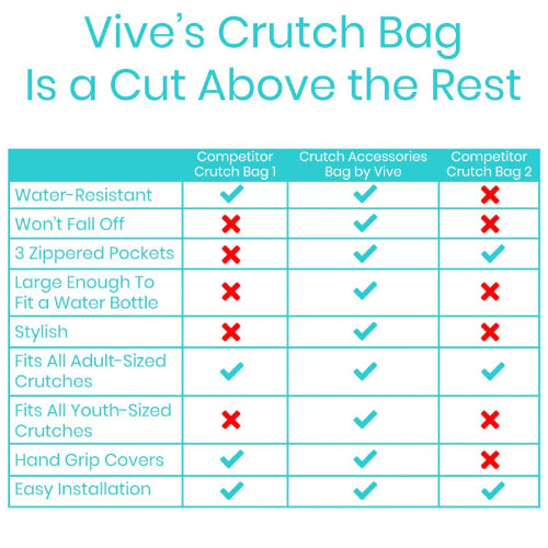 Vive Health Crutch Bag, Zipper Pocket, Hand Grip Covers, Black