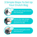 Vive Health Crutch Pouch with Zipper Pocket, Hand Grip Covers and Fits Standard Crutches, Black