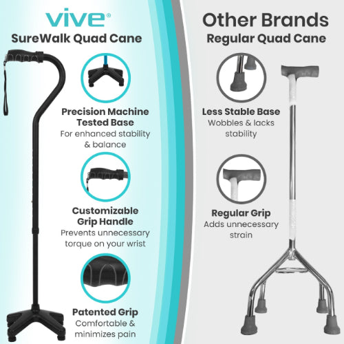 Vive Health Adjustable and Lightweight SureWalk Quad Cane