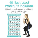 Vive Health Resistance Band Poster with 40 Full Color Exercises for Total Body Training