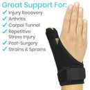 Vive Health Standard Thumb Brace, 2 Rigid Splints, Open Palm, Reversible