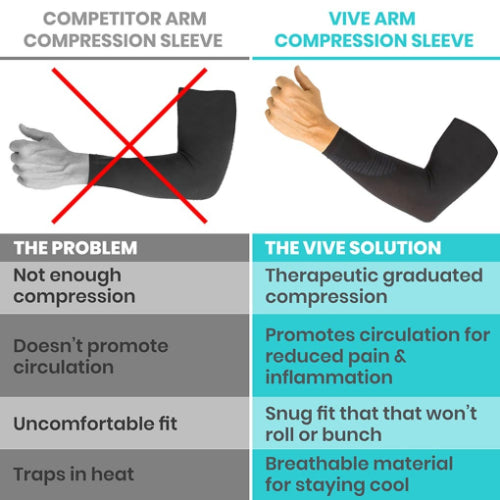 Vive Health Arm Compression Sleeve Black, Small