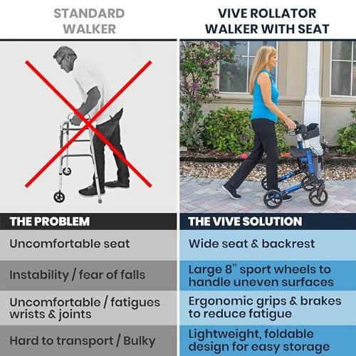 Vive Health 4-Wheel Rollator Walker, Foldable, Adjustable, with Storage Bag